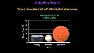 Identifying Misleading Graphs  Konst Math [upl. by Hardden]