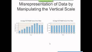 Elementary Statistics Graphical Misrepresentations of Data [upl. by Philis402]