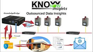 KnowNow  Step 3  Insights [upl. by Akeemahs]